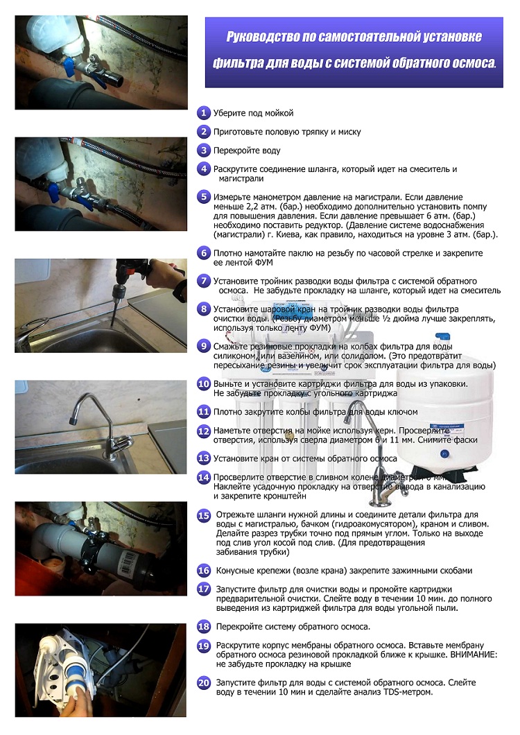 Установка обратного осмоса - инфографика Установка обратного осмоса - инфографика