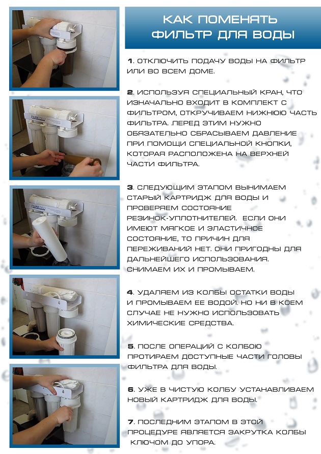Как поменять фильтр для воды