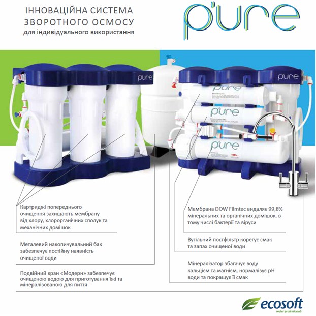 обратный осмос (фильтр для воды) PURE Ecosoft