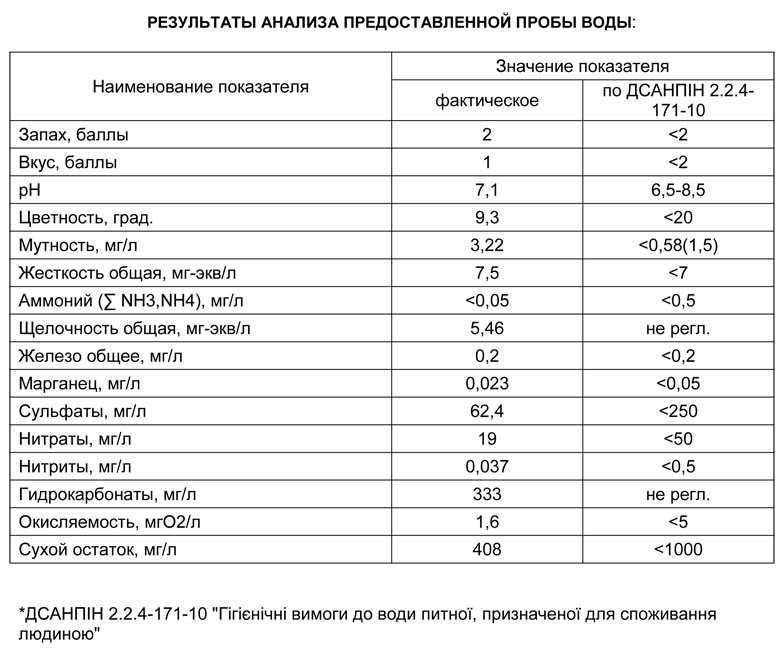 Анализ воды Петропавловское Киевской области