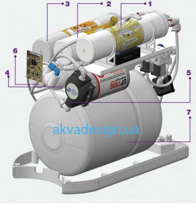 устройство осмоса Puricom ALICE PUMP 