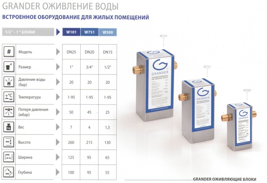 Структуризатор для воды Grander W101 модэль DN25