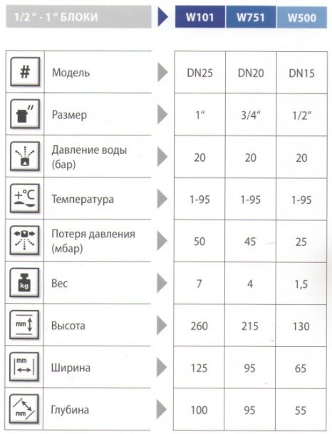 Структуризатор для воды Grander W500 модэль DN15