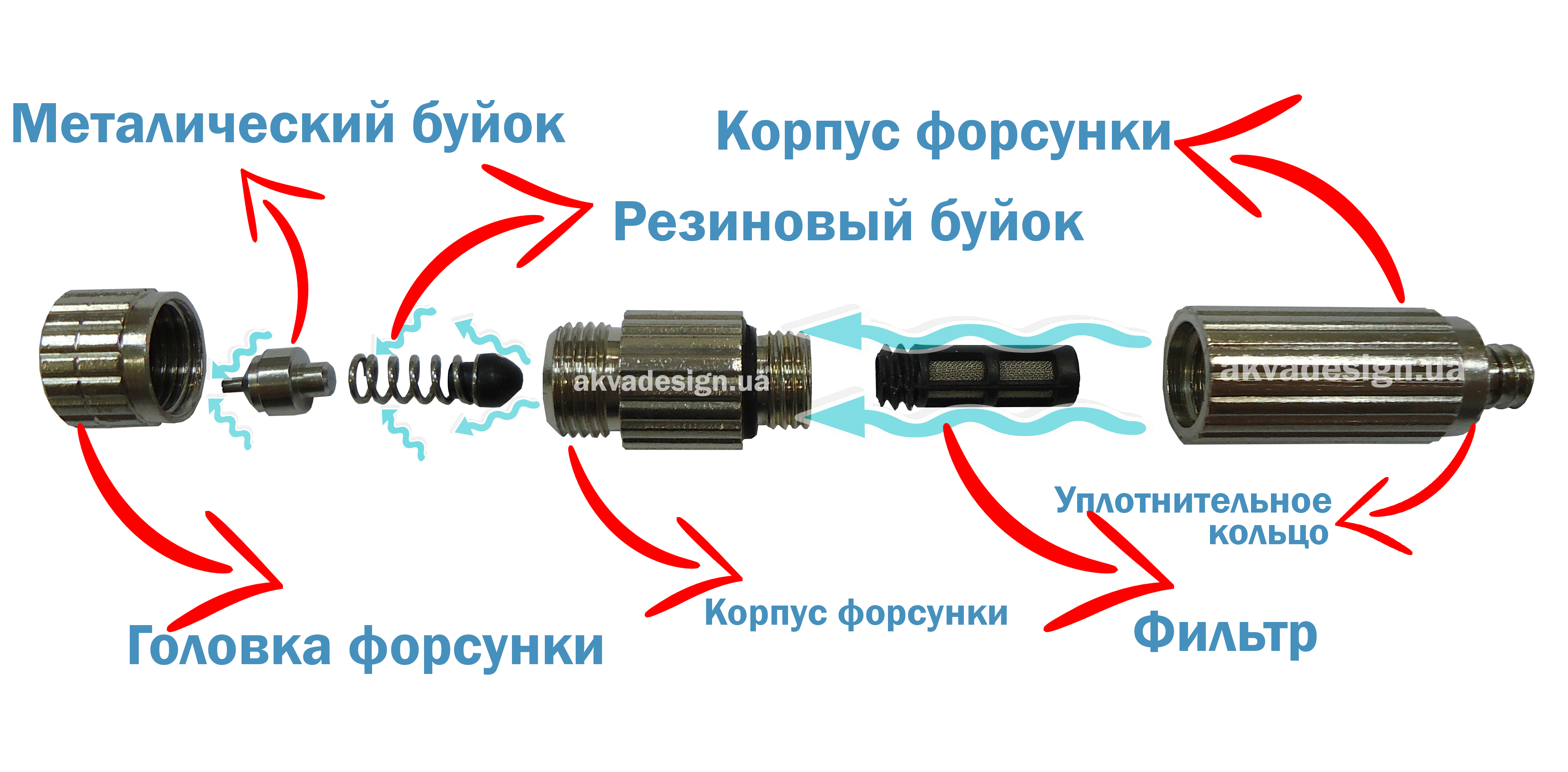 Принцип работы форсунки туманообразователя